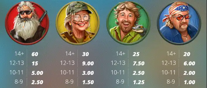символы в слоте Gator Hunters от Nolimit City