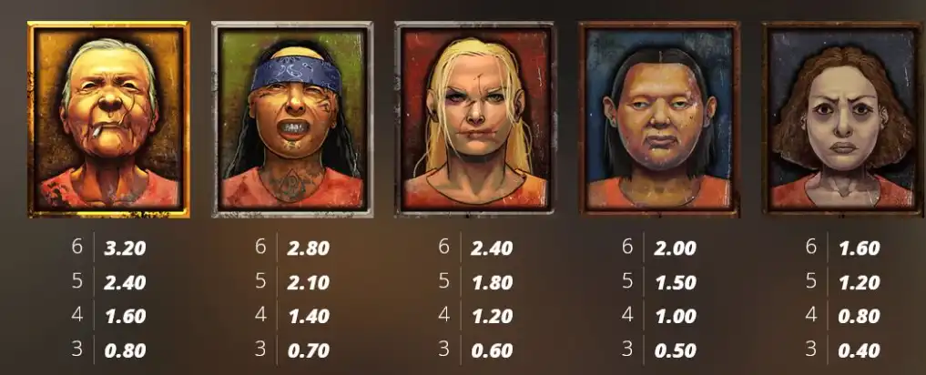 какие есть символы в слоте nolimit city Bangkok Hilton